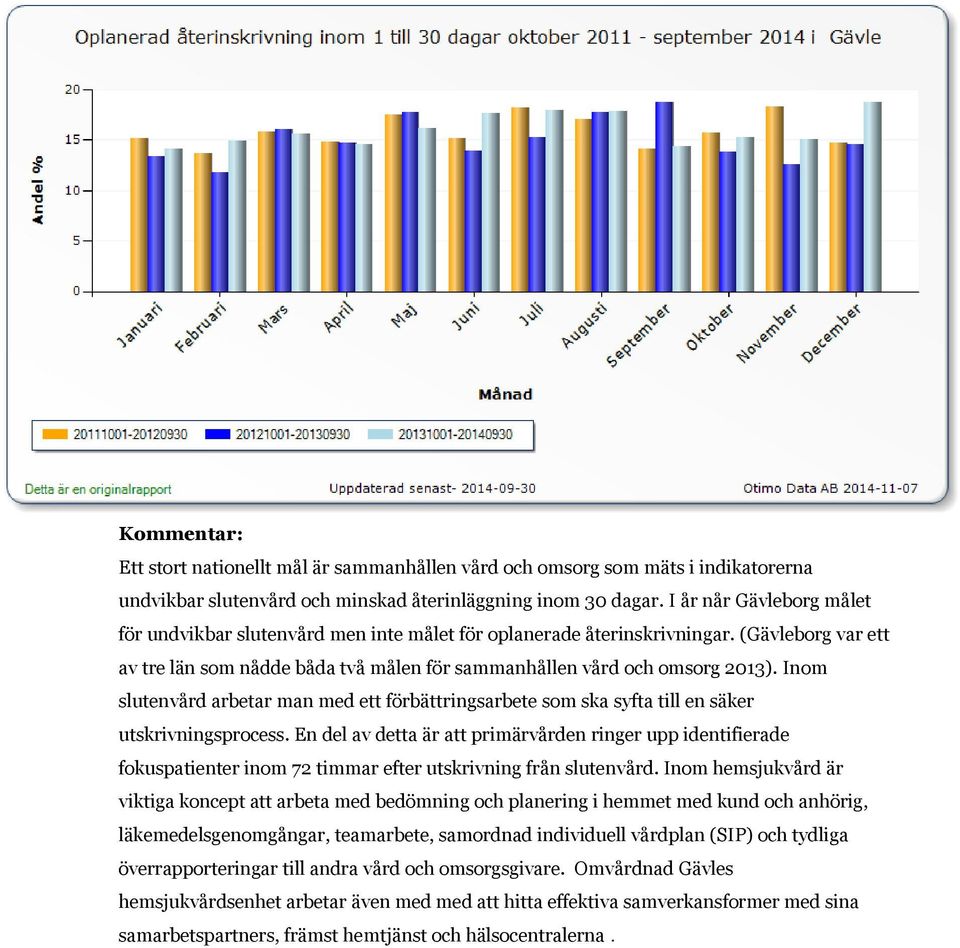 Inom slutenvård arbetar man med ett förbättringsarbete som ska syfta till en säker utskrivningsprocess.