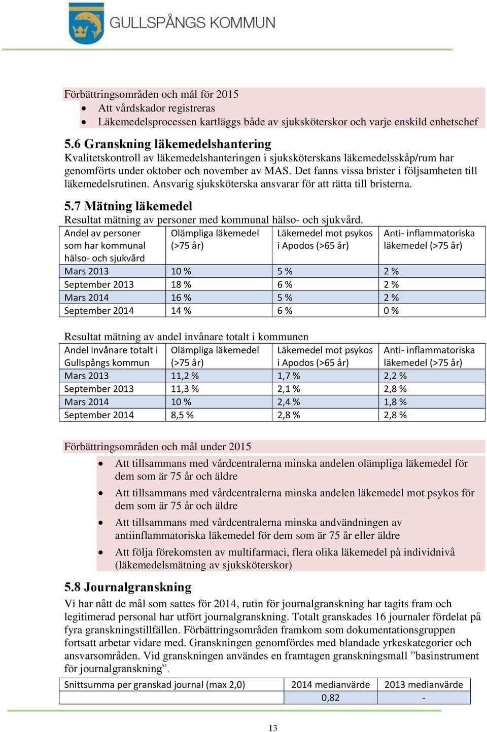 Det fanns vissa brister i följsamheten till läkemedelsrutinen. Ansvarig sjuksköterska ansvarar för att rätta till bristerna. 5.