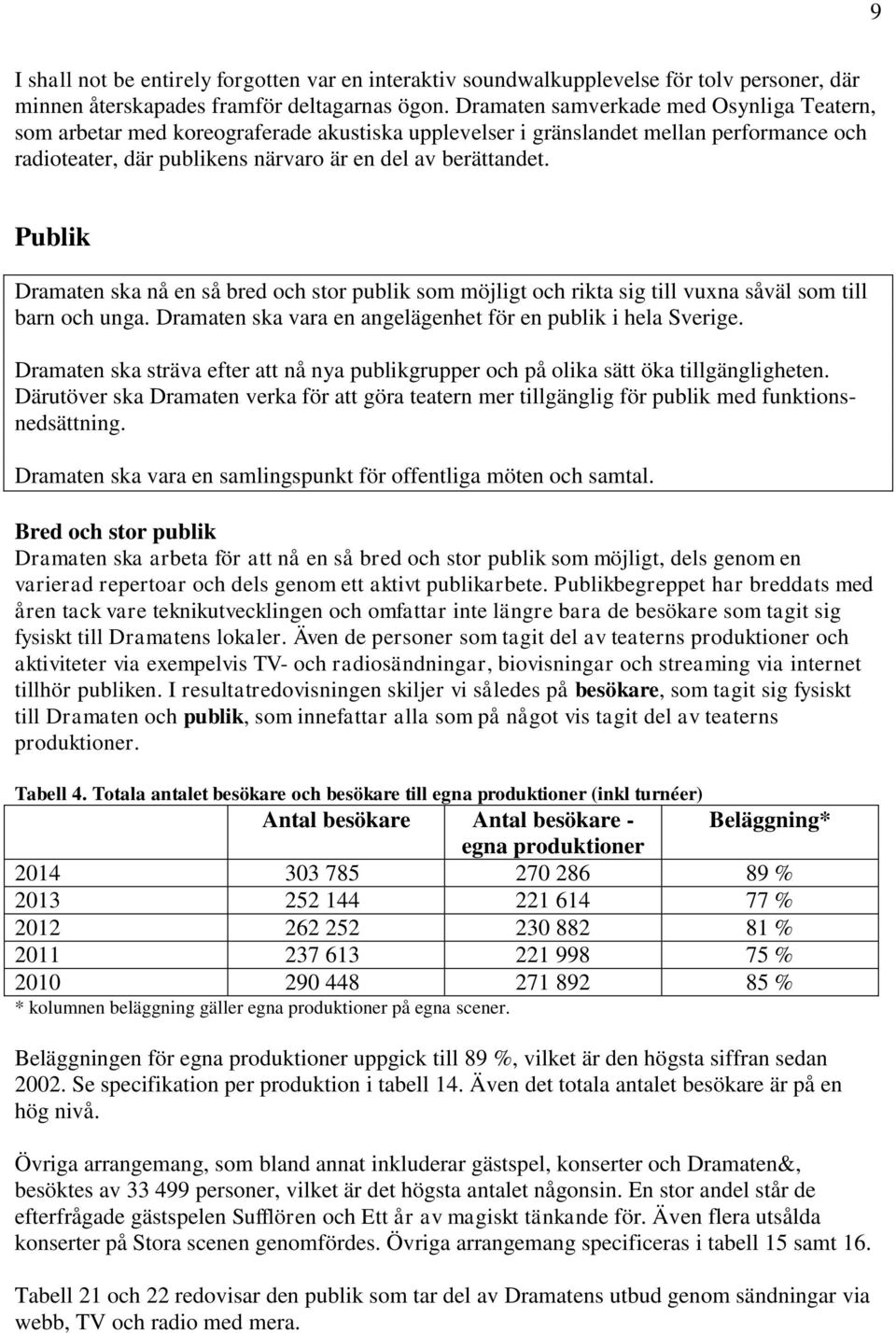 Publik Dramaten ska nå en så bred och stor publik som möjligt och rikta sig till vuxna såväl som till barn och unga. Dramaten ska vara en angelägenhet för en publik i hela Sverige.