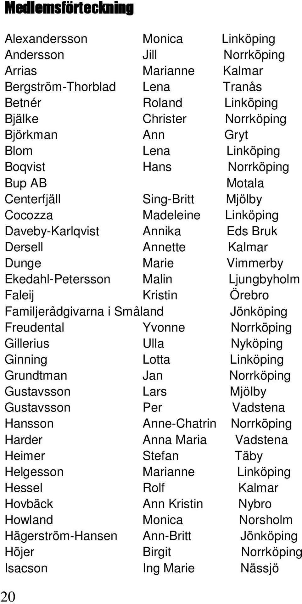 Ekedahl-Petersson Malin Ljungbyholm Faleij Kristin Örebro Familjerådgivarna i Småland Jönköping Freudental Yvonne Norrköping Gillerius Ulla Nyköping Ginning Lotta Linköping Grundtman Jan Norrköping