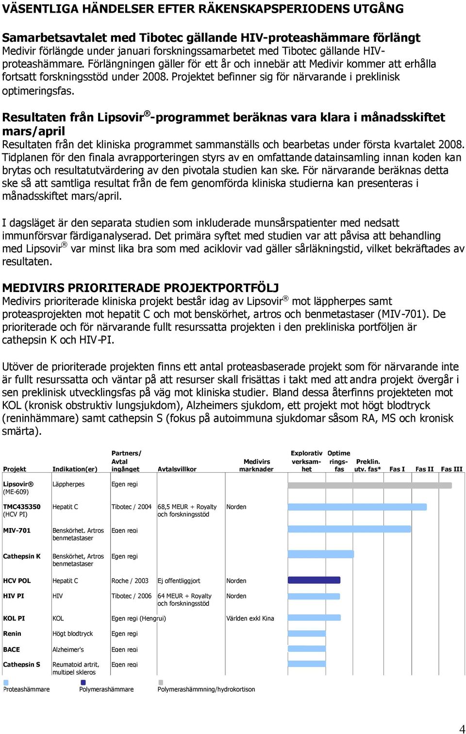 Resultaten från Lipsovir -programmet beräknas vara klara i månadsskiftet mars/april Resultaten från det kliniska programmet sammanställs och bearbetas under första kvartalet 2008.