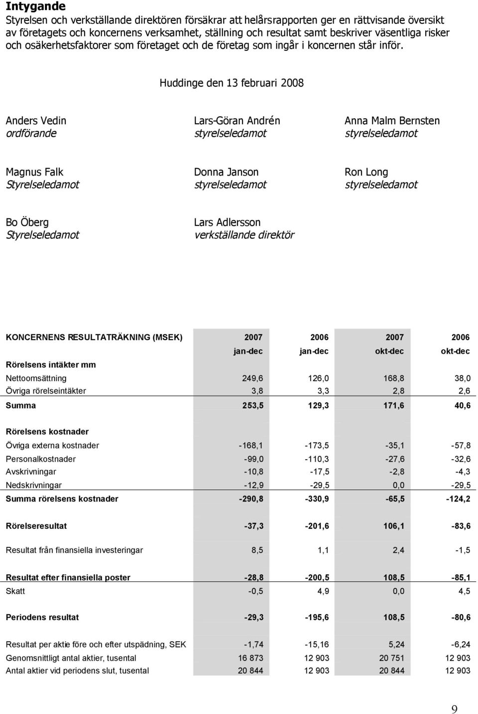 Huddinge den 13 februari 2008 Anders Vedin Lars-Göran Andrén Anna Malm Bernsten ordförande styrelseledamot styrelseledamot Magnus Falk Donna Janson Ron Long Styrelseledamot styrelseledamot