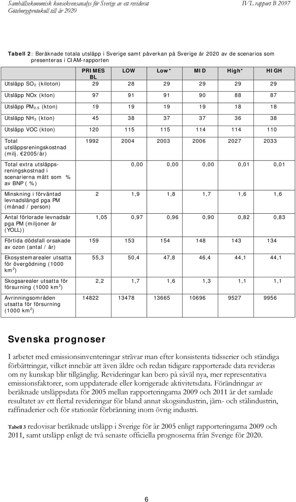 2005/år) Total extra utsläppsreningskostnad i scenarierna mätt som % av BNP ( %) Minskning i förväntad levnadslängd pga PM (månad / person) Antal förlorade levnadsår pga PM (miljoner år (YOLL))