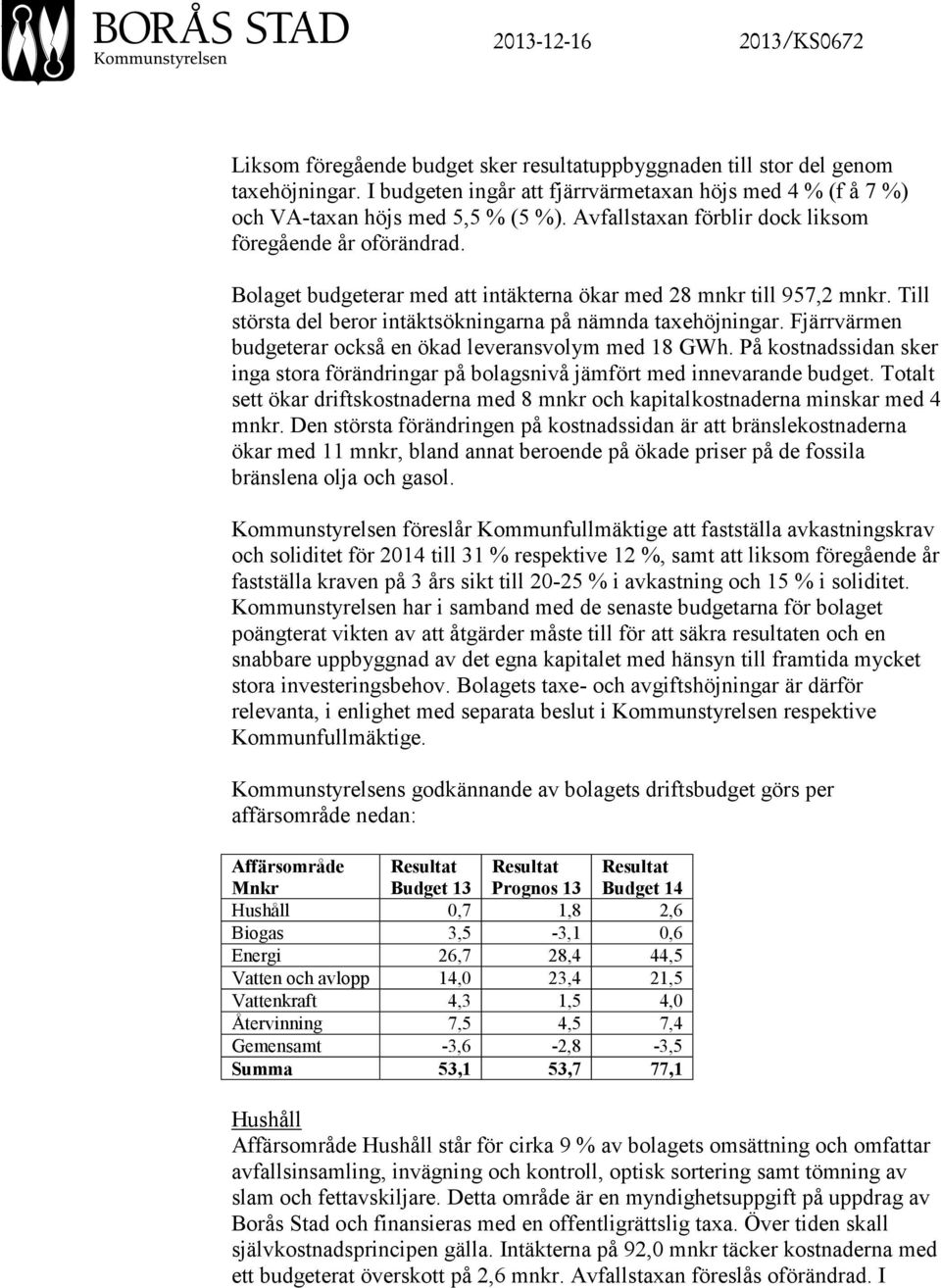 Bolaget budgeterar med att intäkterna ökar med 28 mnkr till 957,2 mnkr. Till största del beror intäktsökningarna på nämnda taxehöjningar. Fjärrvärmen budgeterar också en ökad leveransvolym med 18 GWh.