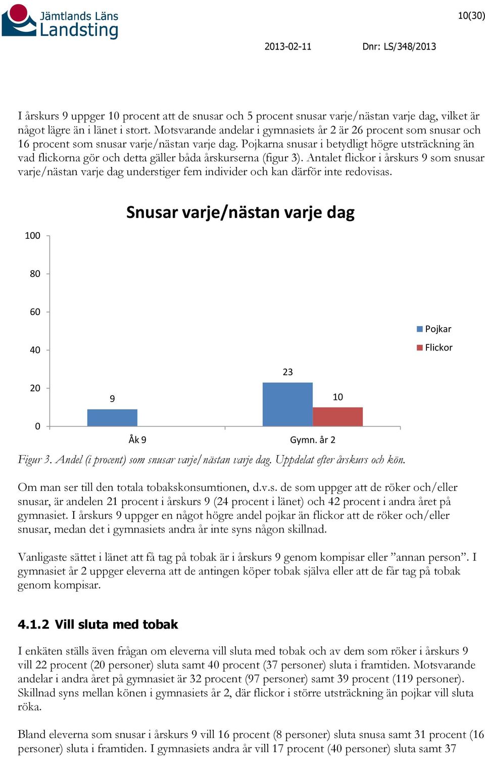 Pojkarna snusar i betydligt högre utsträckning än vad flickorna gör och detta gäller båda årskurserna (figur 3).