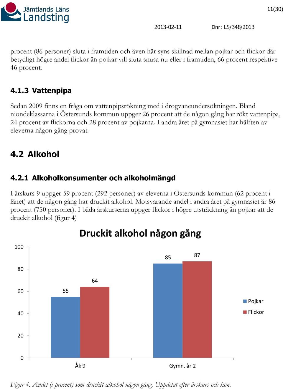 Bland niondeklassarna i Östersunds kommun uppger 26 procent att de någon gång har rökt vattenpipa, 24 procent av flickorna och 28 procent av pojkarna.