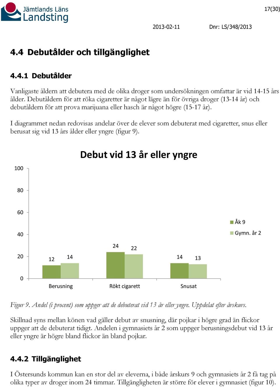 I diagrammet nedan redovisas andelar över de elever som debuterat med cigaretter, snus eller berusat sig vid 13 års ålder eller yngre (figur 9). 100 Debut vid 13 år eller yngre 80 60 40 Åk 9 Gymn.