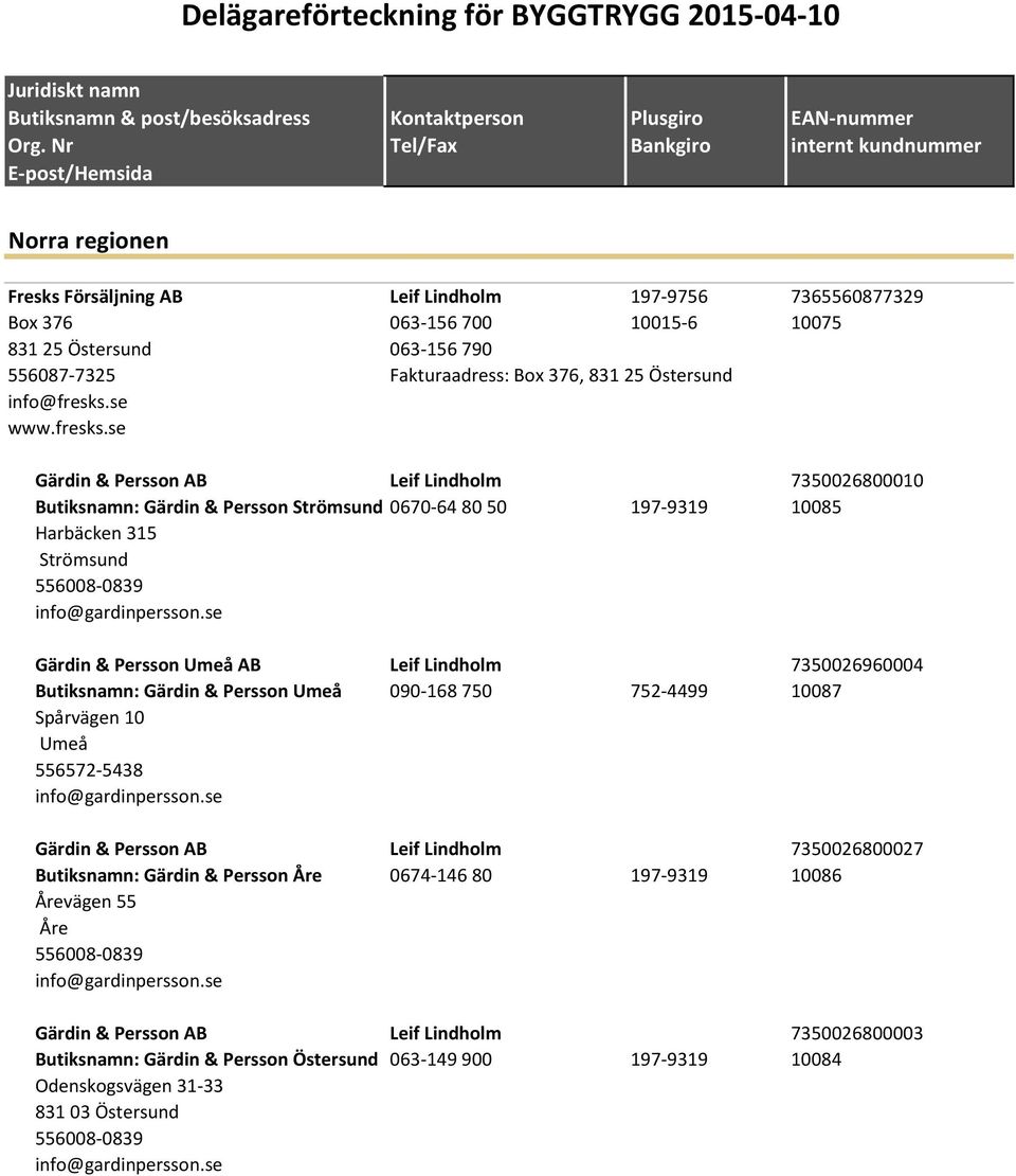se Gärdin & Persson Umeå AB Leif Lindholm 7350026960004 Butiksnamn: Gärdin & Persson Umeå 090-168 750 752-4499 10087 Spårvägen 10 Umeå 556572-5438 info@gardinpersson.