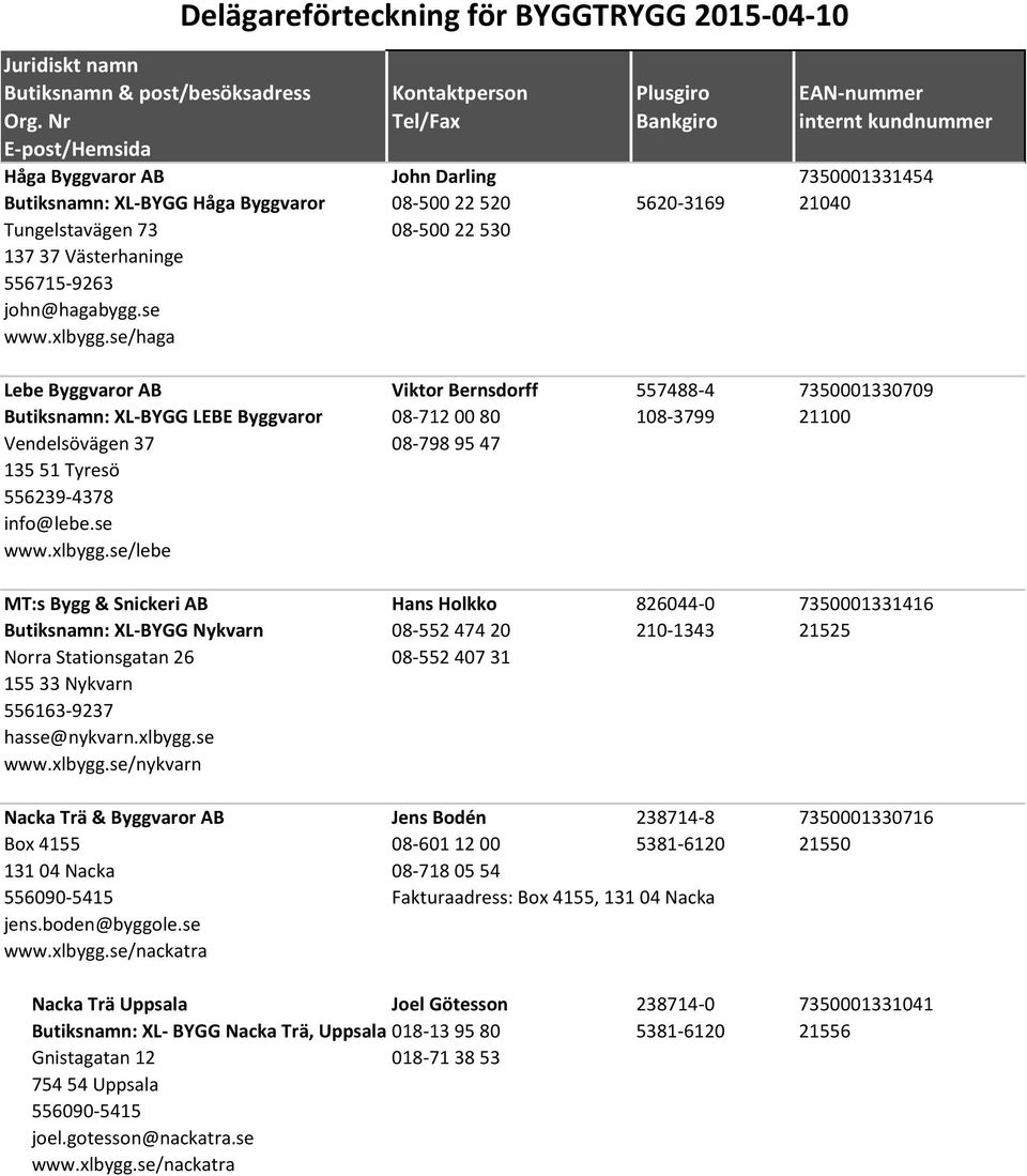 se/haga Lebe Byggvaror AB Viktor Bernsdorff 557488-4 7350001330709 Butiksnamn: XL-BYGG LEBE Byggvaror 08-712 00 80 108-3799 21100 Vendelsövägen 37 08-798 95 47 135 51 Tyresö 556239-4378 info@lebe.