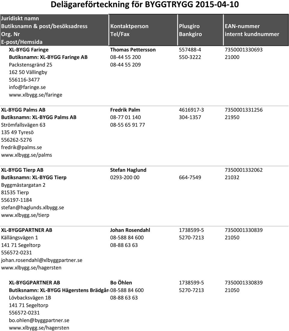 se/faringe XL-BYGG Palms AB Fredrik Palm 4616917-3 7350001331256 Butiksnamn: XL-BYGG Palms AB 08-77 01 140 304-1357 21950 Strömfallsvägen 63 08-55 65 91 77 135 49 Tyresö 556262-5276 fredrik@palms.