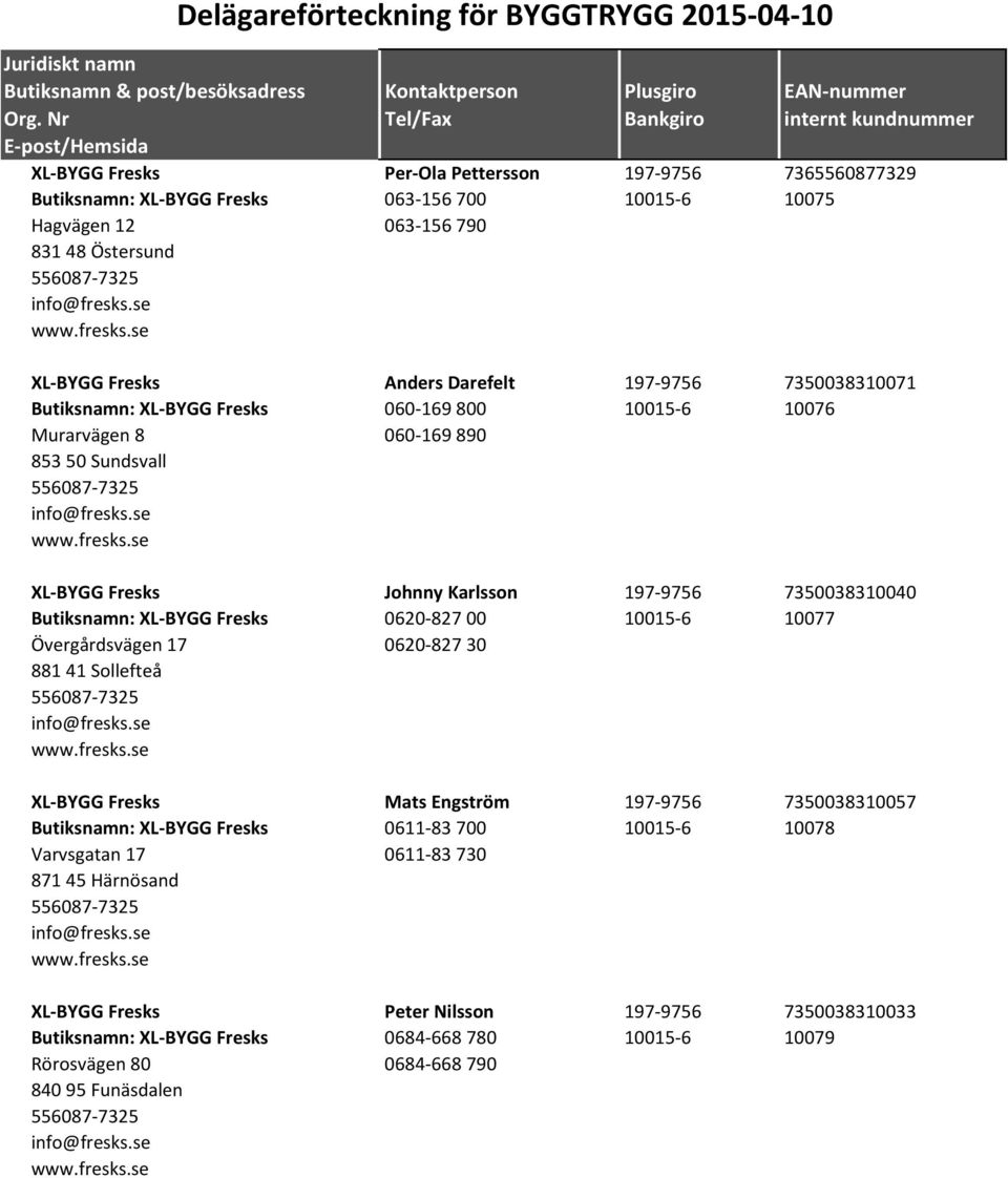 se www.fresks.se XL-BYGG Fresks Mats Engström 197-9756 7350038310057 Butiksnamn: XL-BYGG Fresks 0611-83 700 10015-6 10078 Varvsgatan 17 0611-83 730 871 45 Härnösand 556087-7325 info@fresks.se www.fresks.se XL-BYGG Fresks Peter Nilsson 197-9756 7350038310033 Butiksnamn: XL-BYGG Fresks 0684-668 780 10015-6 10079 Rörosvägen 80 0684-668 790 840 95 Funäsdalen 556087-7325 info@fresks.