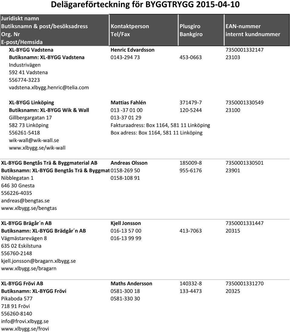 Linköping 556261-5418 Box adress: Box 1164, 581 11 Linköping wik-wall@wik-wall.se www.xlbygg.