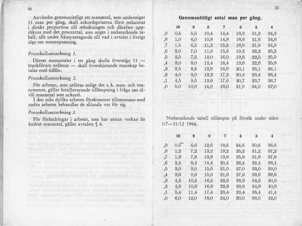 14,4 18,3 21,3 24,3 bell; allt under hänsynstagande till vad i avtalet i övrigt,8 1,0 6,0 10,8 14,8 18,6 21,6 24,6 sägs om mananpassning. l,7 1,5 6,5 11,2.