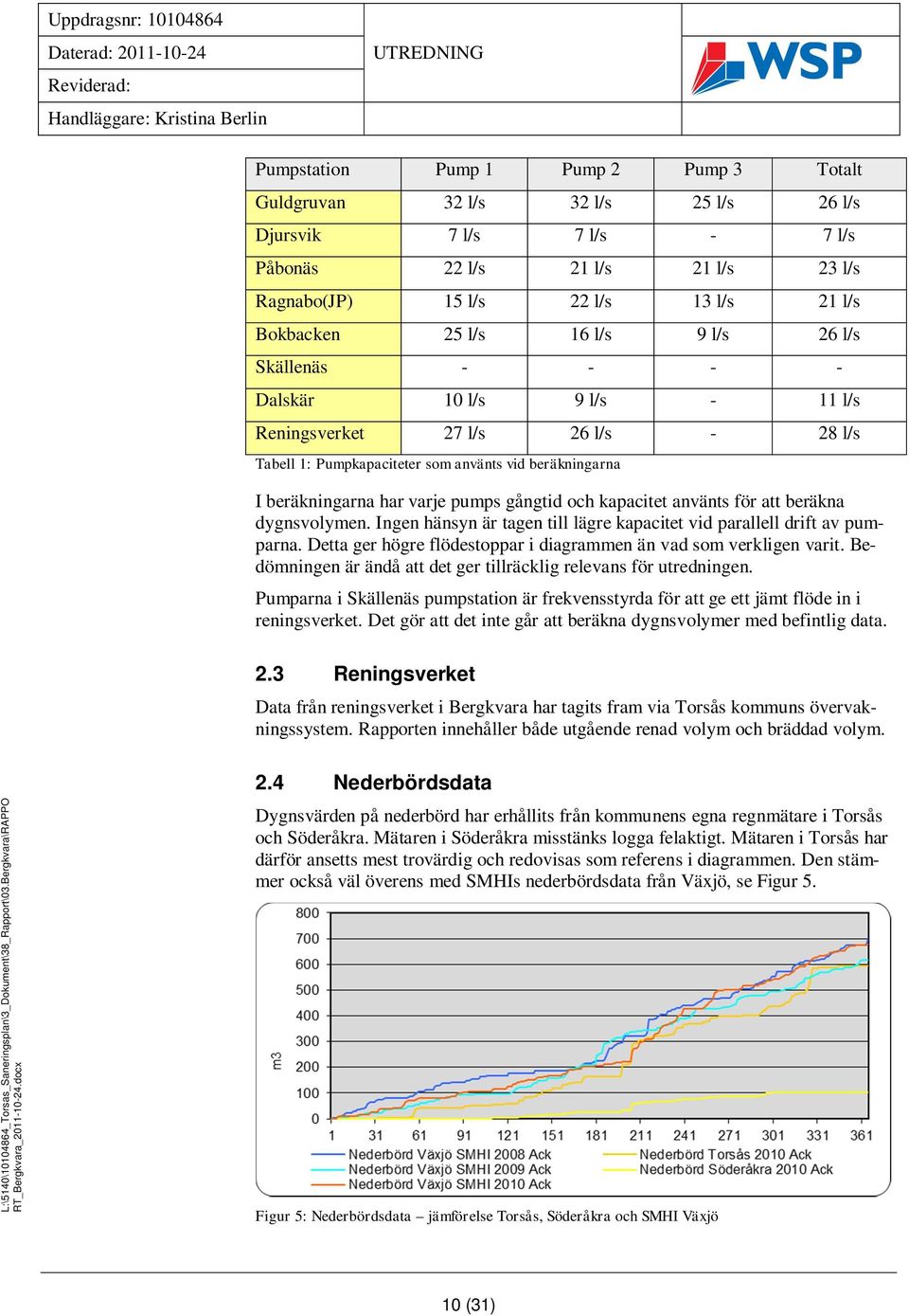 gångtid och kapacitet använts för att beräkna dygnsvolymen. Ingen hänsyn är tagen till lägre kapacitet vid parallell drift av pumparna.