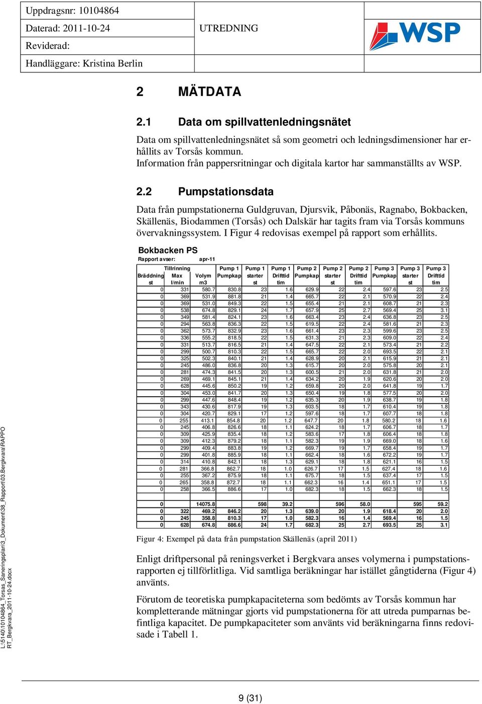 2 Pumpstationsdata Data från pumpstationerna Guldgruvan, Djursvik, Påbonäs, Ragnabo, Bokbacken, Skällenäs, Biodammen (Torsås) och Dalskär har tagits fram via Torsås kommuns övervakningssystem.