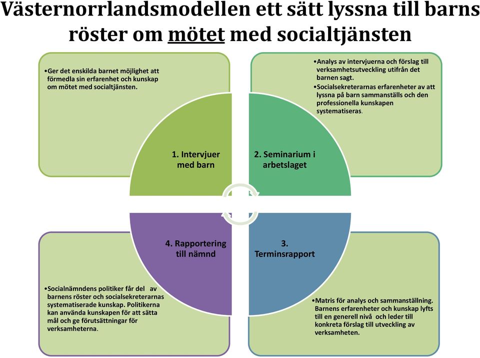 Socialsekreterarnas erfarenheter av att lyssna på barn sammanställs och den professionella kunskapen systematiseras. 1. Intervjuer med barn 2. Seminarium i arbetslaget 4. Rapportering till nämnd 3.