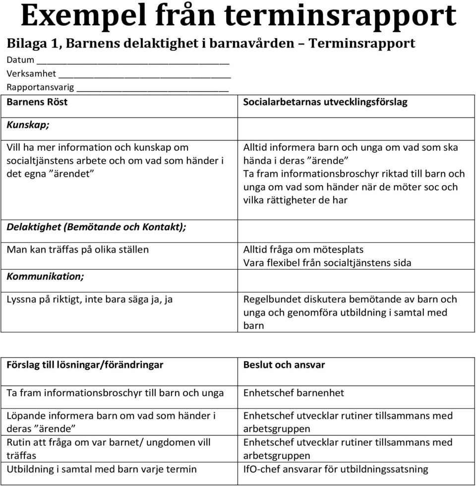 barn och unga om vad som händer när de möter soc och vilka rättigheter de har Delaktighet (Bemötande och Kontakt); Man kan träffas på olika ställen Kommunikation; Lyssna på riktigt, inte bara säga