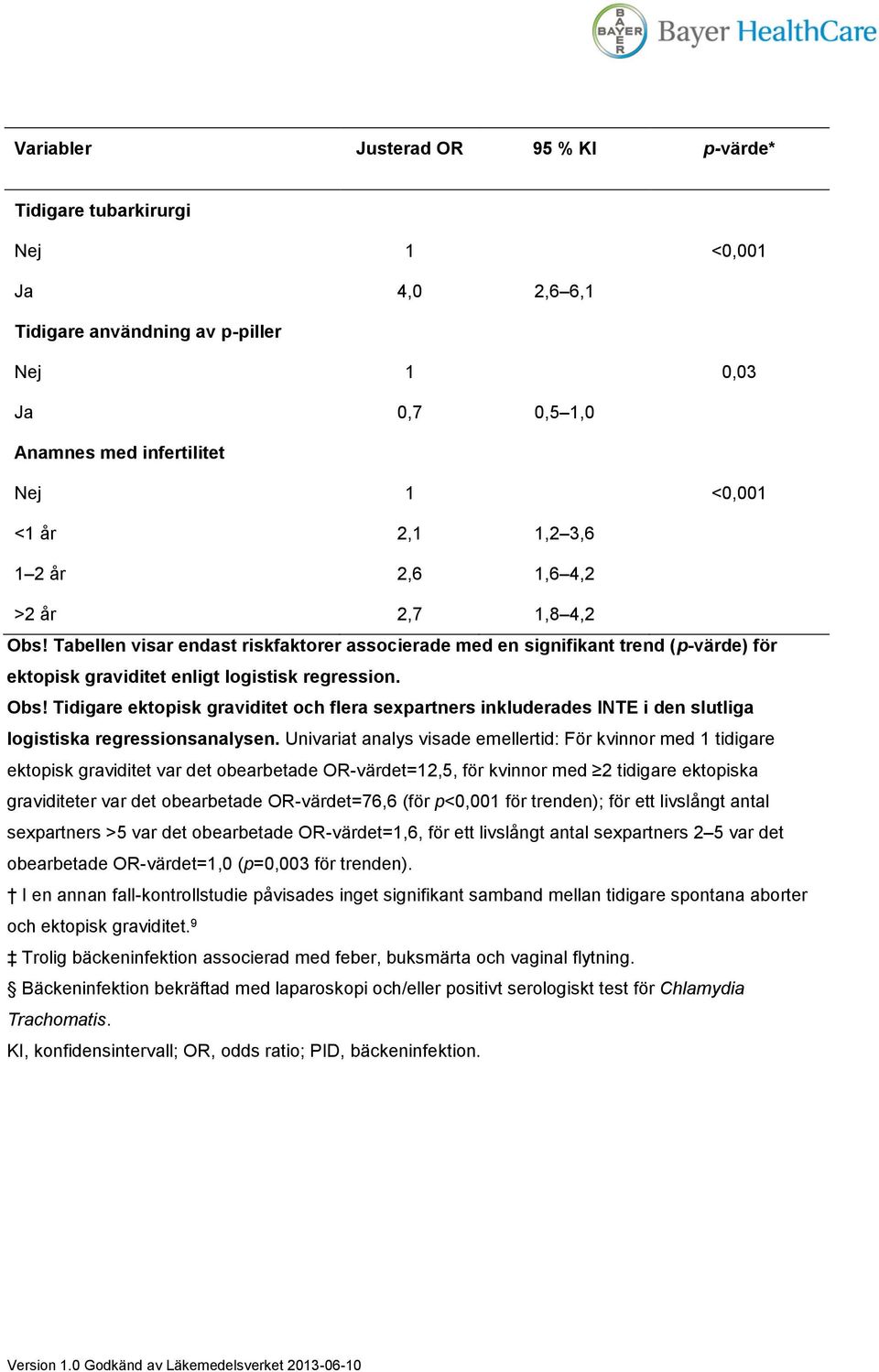 Univariat analys visade emellertid: För kvinnor med 1 tidigare ektopisk graviditet var det obearbetade OR-värdet=12,5, för kvinnor med 2 tidigare ektopiska graviditeter var det obearbetade