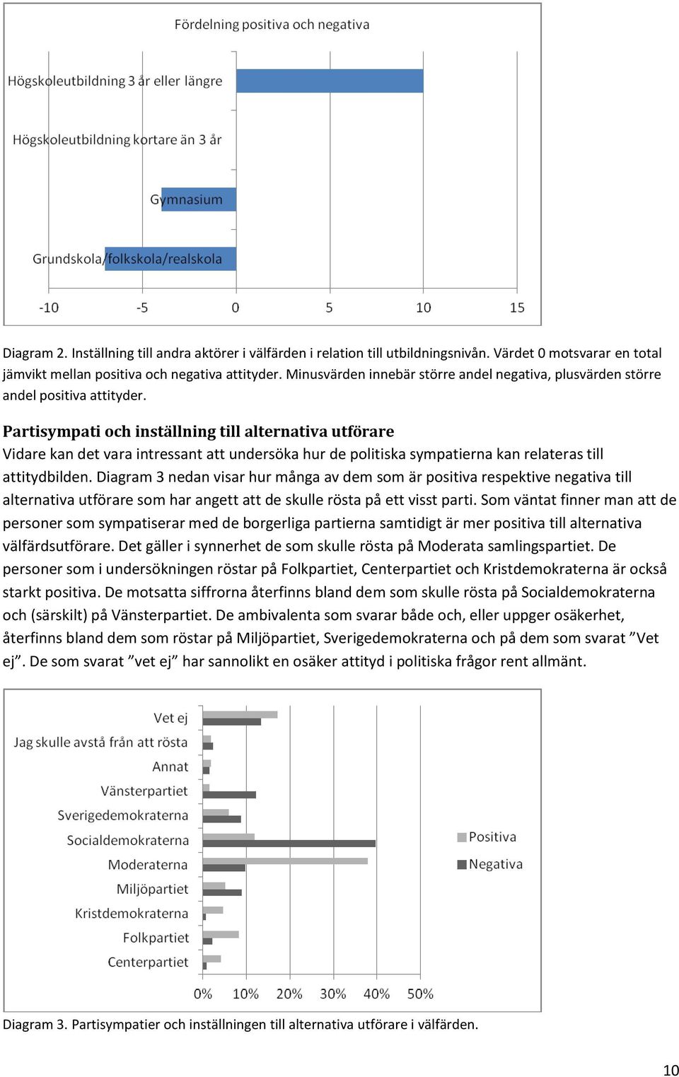 Partisympati och inställning till alternativa utförare Vidare kan det vara intressant att undersöka hur de politiska sympatierna kan relateras till attitydbilden.