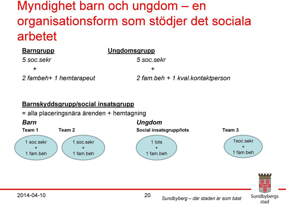 kontaktperson Barnskyddsgrupp/social insatsgrupp = alla placeringsnära ärenden + hemtagning Barn Ungdom