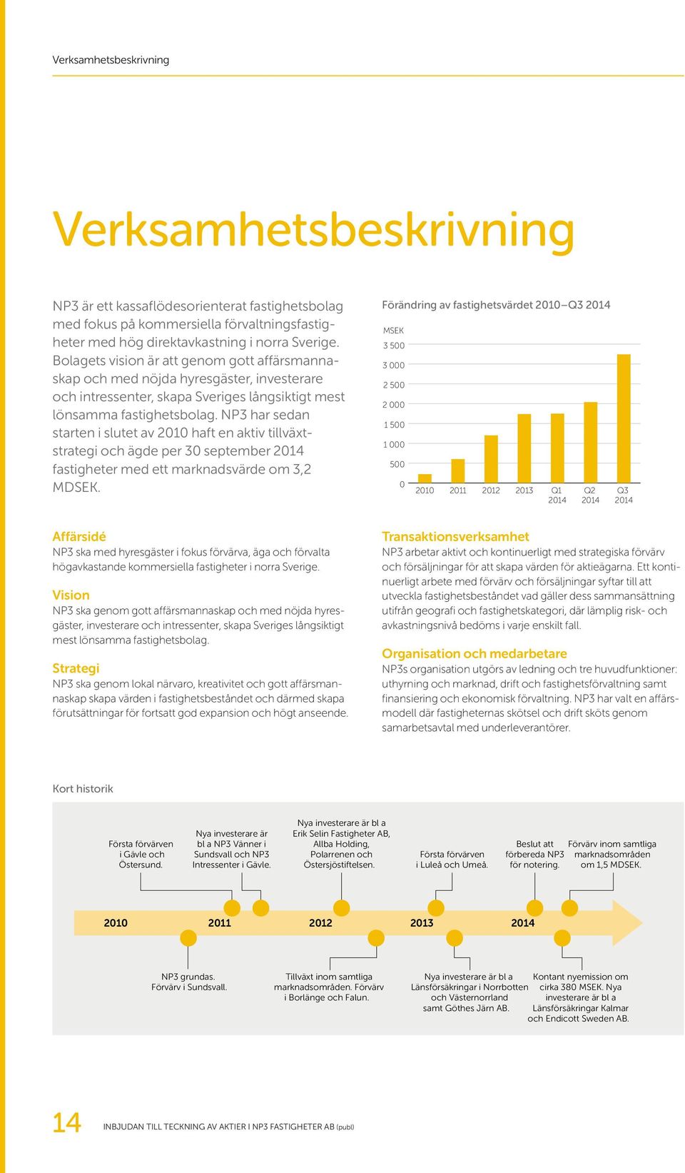 NP3 har sedan starten i slutet av 2010 haft en aktiv tillväxt strategi och ägde per 30 september 2014 fastigheter med ett marknads värde om 3,2 MDSEK.