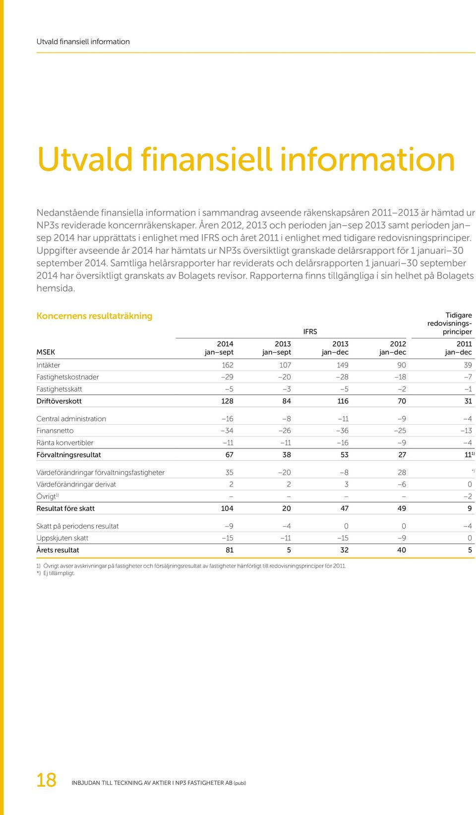 Uppgifter avseende år 2014 har hämtats ur NP3s översiktligt granskade delårsrapport för 1 januari 30 september 2014.