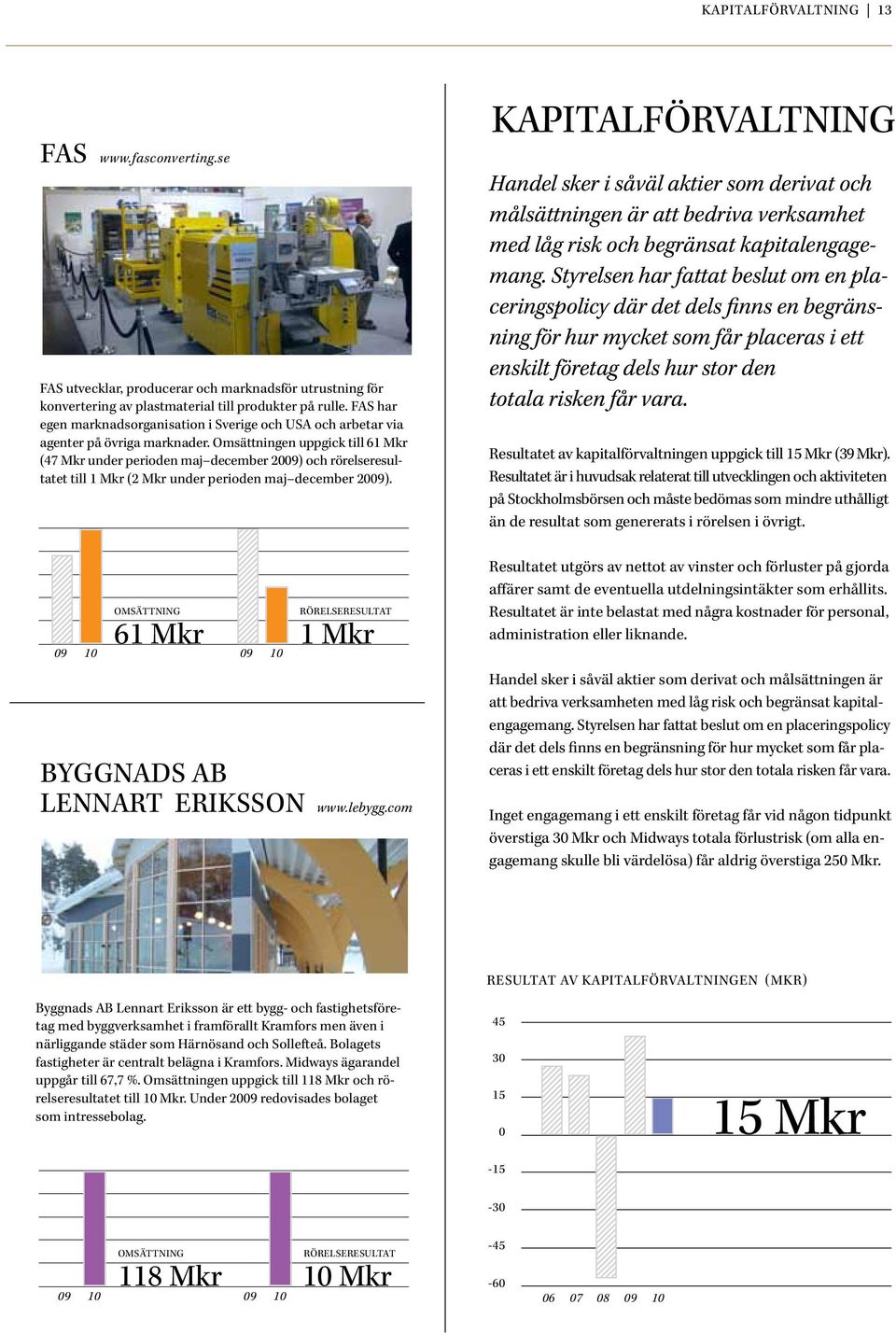 Omsättningen uppgick till 61 Mkr (47 Mkr under perioden maj december 2009) och rörelseresultatet till 1 Mkr (2 Mkr under perioden maj december 2009).