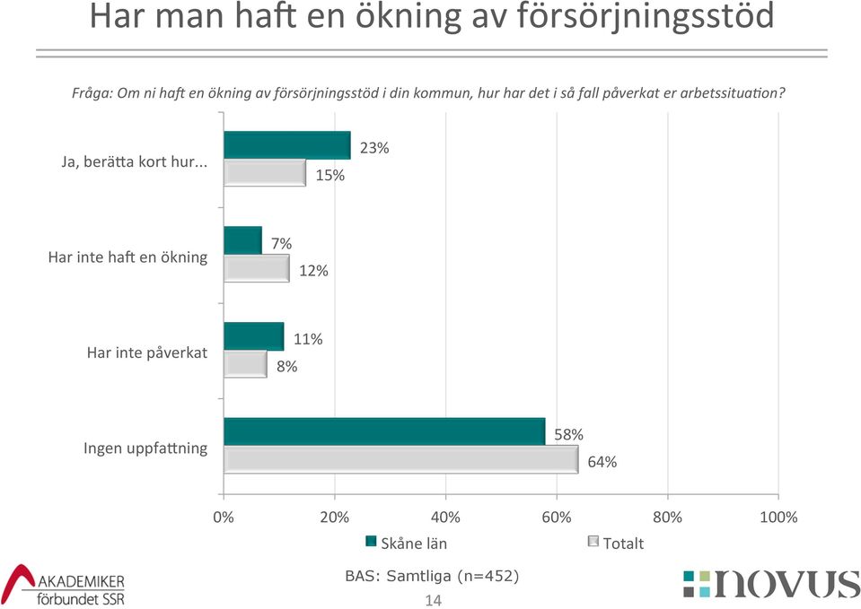 påverkat er arbetssitua?on? Ja, beräja kort hur.