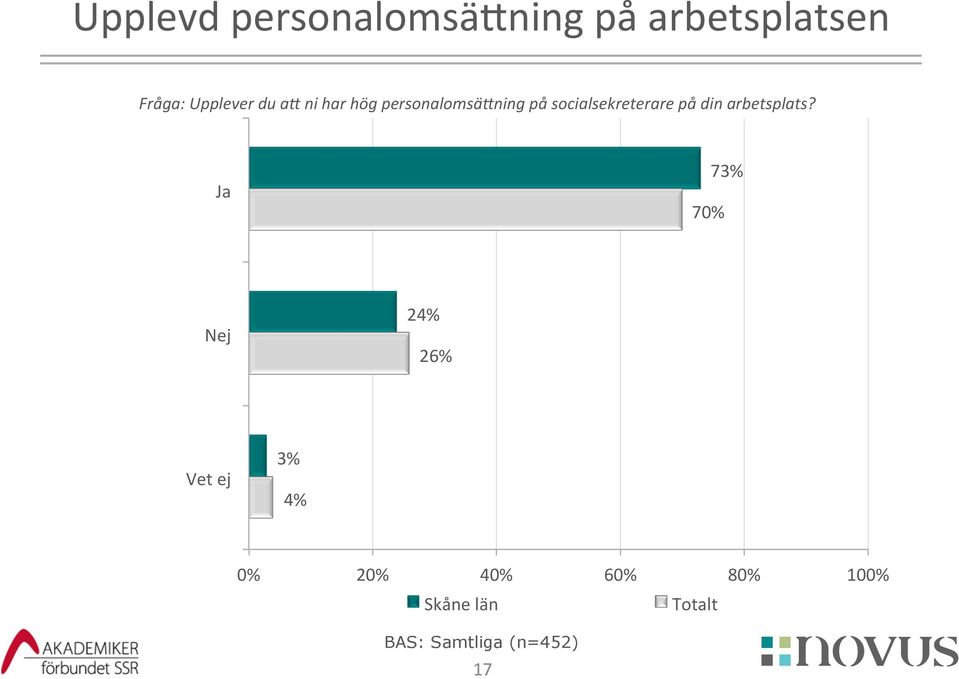 personalomsäfning på socialsekreterare på