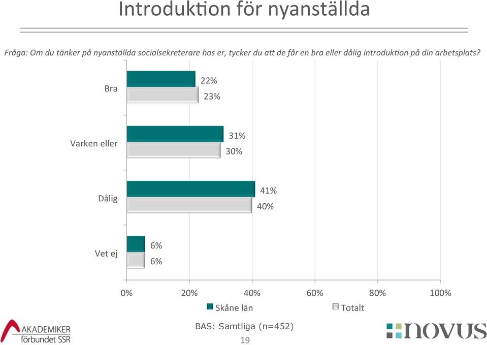 får en bra eller dålig introduk?on på din arbetsplats?