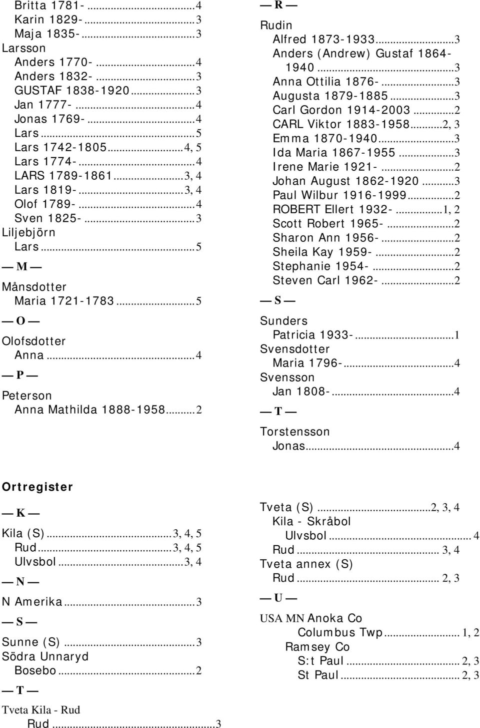 ..3 Anders (Andrew) Gustaf 1864-1940...3 Anna Ottilia 1876-...3 Augusta 1879-1885...3 Carl Gordon 1914-2003...2 CARL Viktor 1883-1958...2, 3 Emma 1870-1940...3 Ida Maria 1867-1955...3 Irene Marie 1921-.