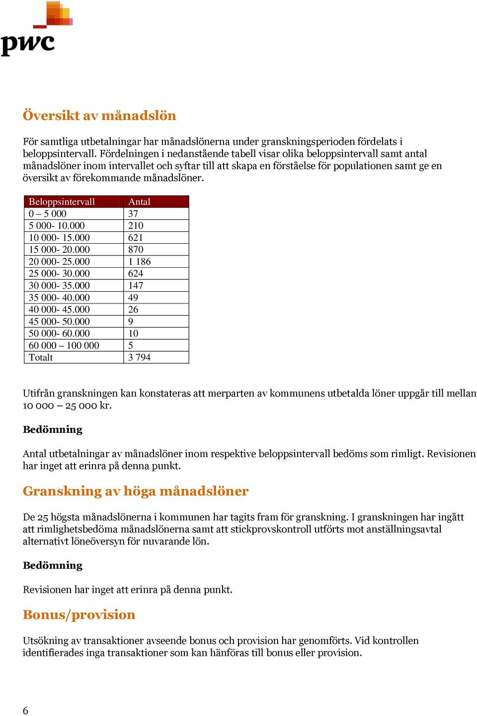 månadslöner. Beloppsintervall Antal 0 5 000 37 5 000-10.000 210 10 000-15.000 621 15 000-20.000 870 20 000-25.000 1 186 25 000-30.000 624 30 000-35.000 147 35 000-40.000 49 40 000-45.000 26 45 000-50.