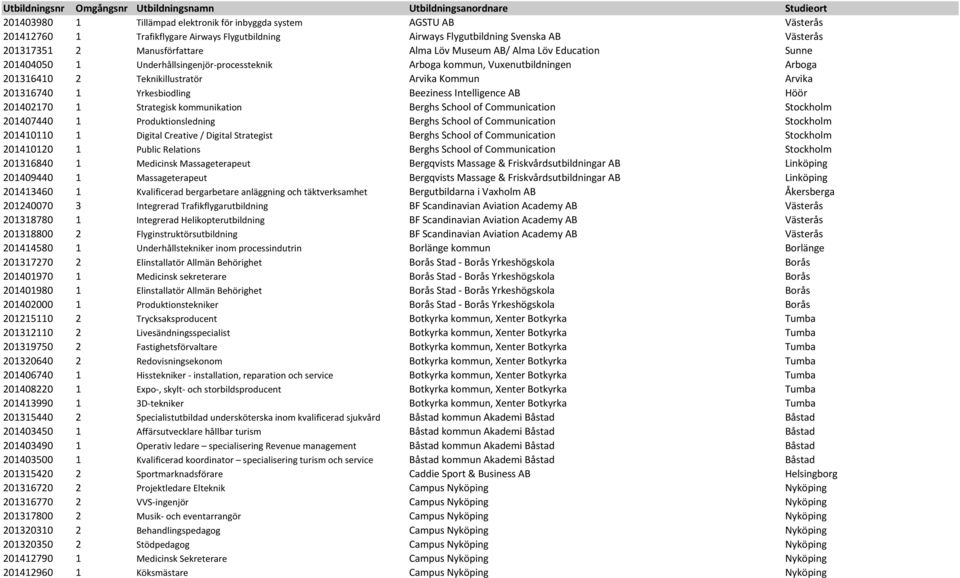 Beeziness Intelligence AB Höör 201402170 1 Strategisk kommunikation Berghs School of Communication Stockholm 201407440 1 Produktionsledning Berghs School of Communication Stockholm 201410110 1