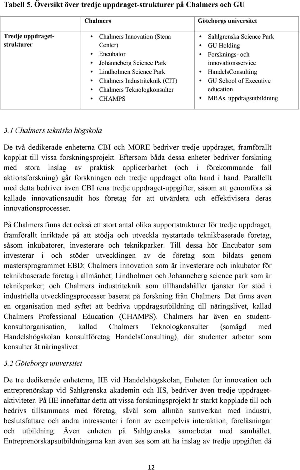 Industriteknik (CIT) Chalmers Teknologkonsulter CHAMPS Göteborgs universitet Sahlgrenska Science Park GU Holding Forsknings- och innovationsservice HandelsConsulting GU School of Executive education