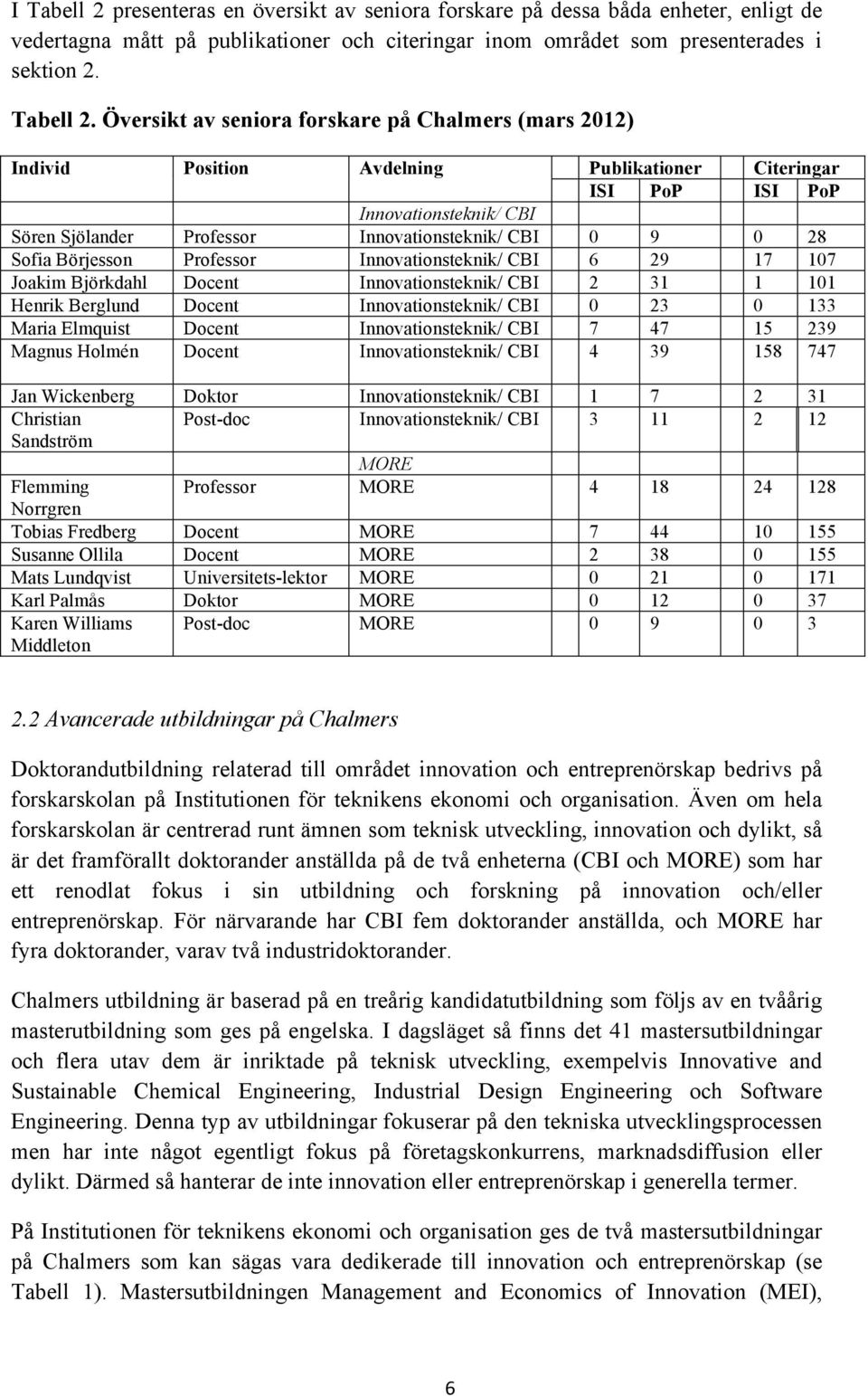 Översikt av seniora forskare på Chalmers (mars 2012) Individ Position Avdelning Publikationer Citeringar ISI PoP ISI PoP Innovationsteknik/ CBI Sören Sjölander Professor Innovationsteknik/ CBI 0 9 0