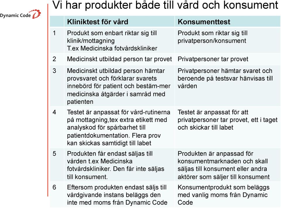 provsvaret och förklarar svarets innebörd för patient och bestäm-mer medicinska åtgärder i samråd med patienten 4 Testet är anpassat för vård-rutinerna på mottagning,tex extra etikett med analyskod