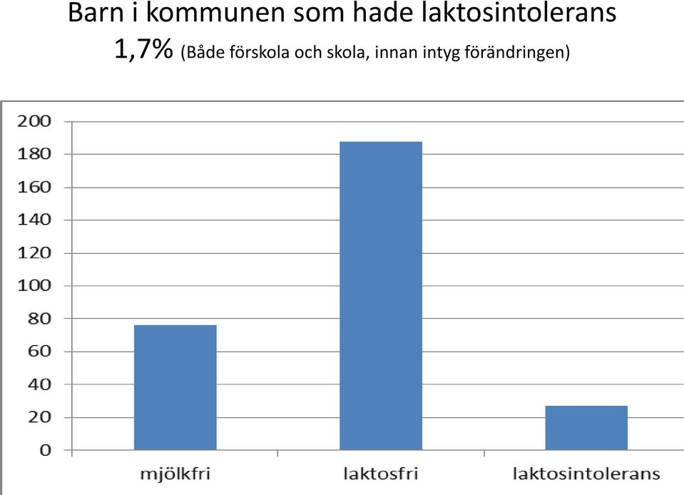 (Både förskola och