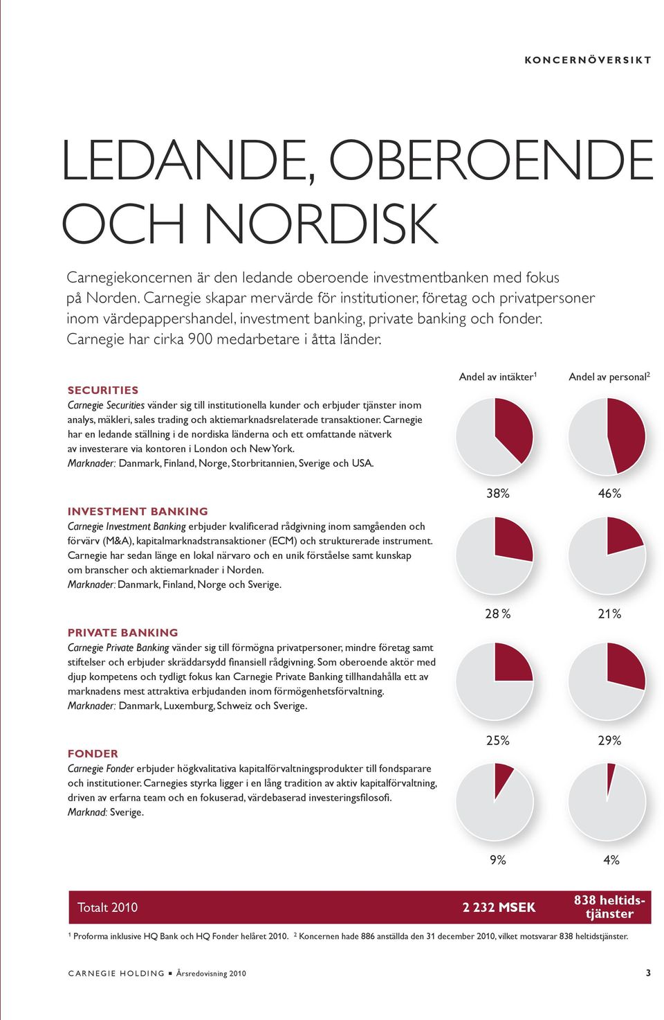 SECURITIES Carnegie Securities vänder sig till institutionella kunder och erbjuder tjänster inom analys, mäkleri, sales trading och aktiemarknadsrelaterade transaktioner.