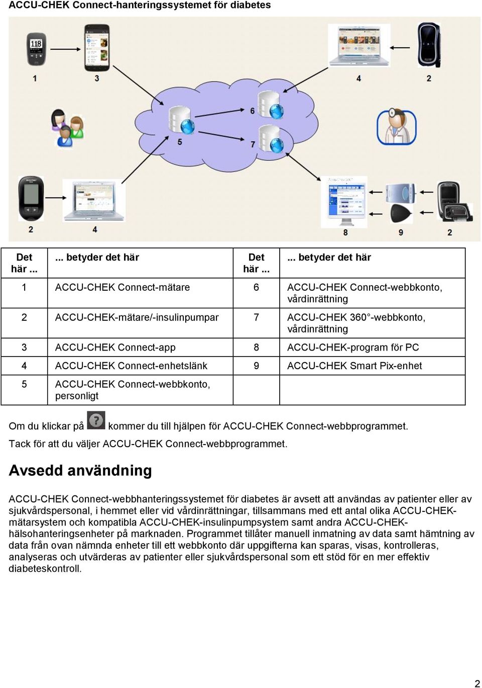 ACCU-CHEK-program för PC 4 ACCU-CHEK Connect-enhetslänk 9 ACCU-CHEK Smart Pix-enhet 5 ACCU-CHEK Connect-webbkonto, personligt Om du klickar på kommer du till hjälpen för ACCU-CHEK