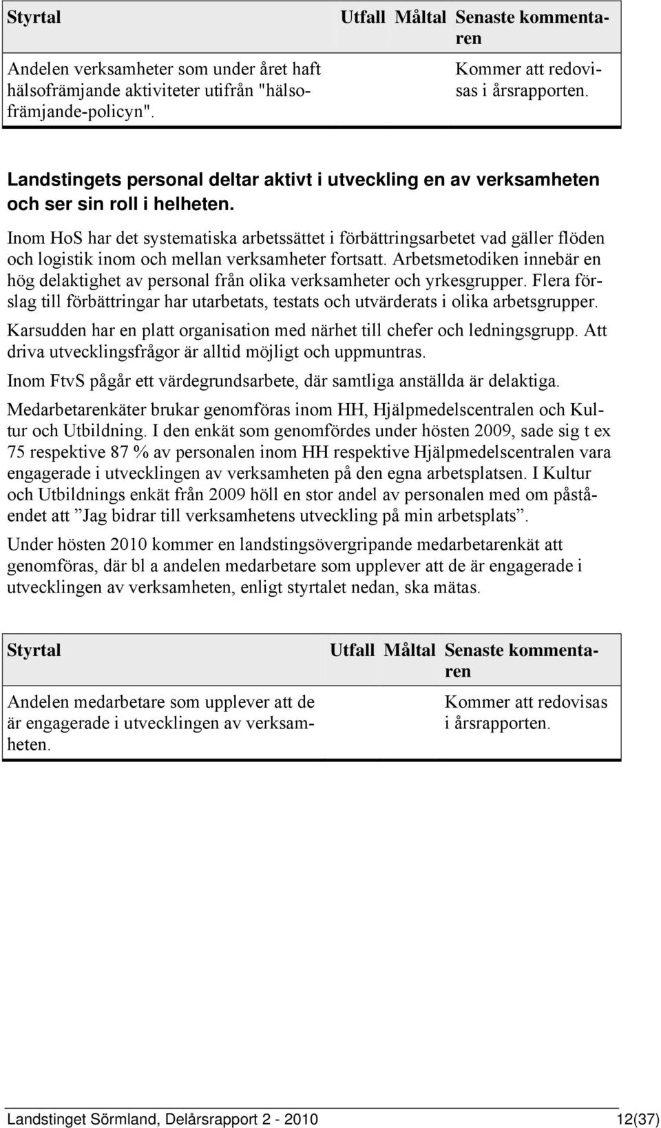 Inom HoS har det systematiska arbetssättet i förbättringsarbetet vad gäller flöden och logistik inom och mellan verksamheter fortsatt.