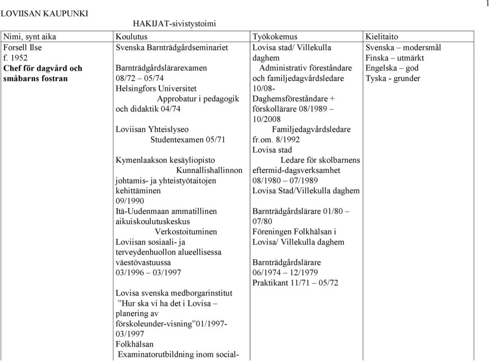 Studentexamen 05/71 Kymenlaakson kesäyliopisto Kunnallishallinnon johtamis- ja yhteistyötaitojen kehittäminen 09/1990 Itä-Uudenmaan ammatillinen aikuiskoulutuskeskus Verkostoituminen Loviisan