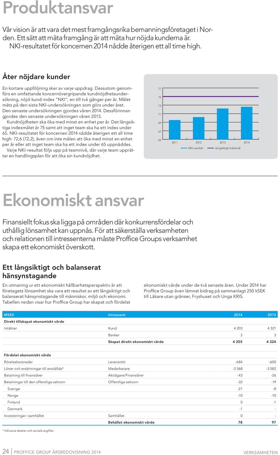 Dessutom genomförs en omfattande koncernövergripande kundnöjdhetsundersökning, nöjd-kund-index NKI, en till två gånger per år. Målet mäts på den sista NKI-undersökningen som görs under året.