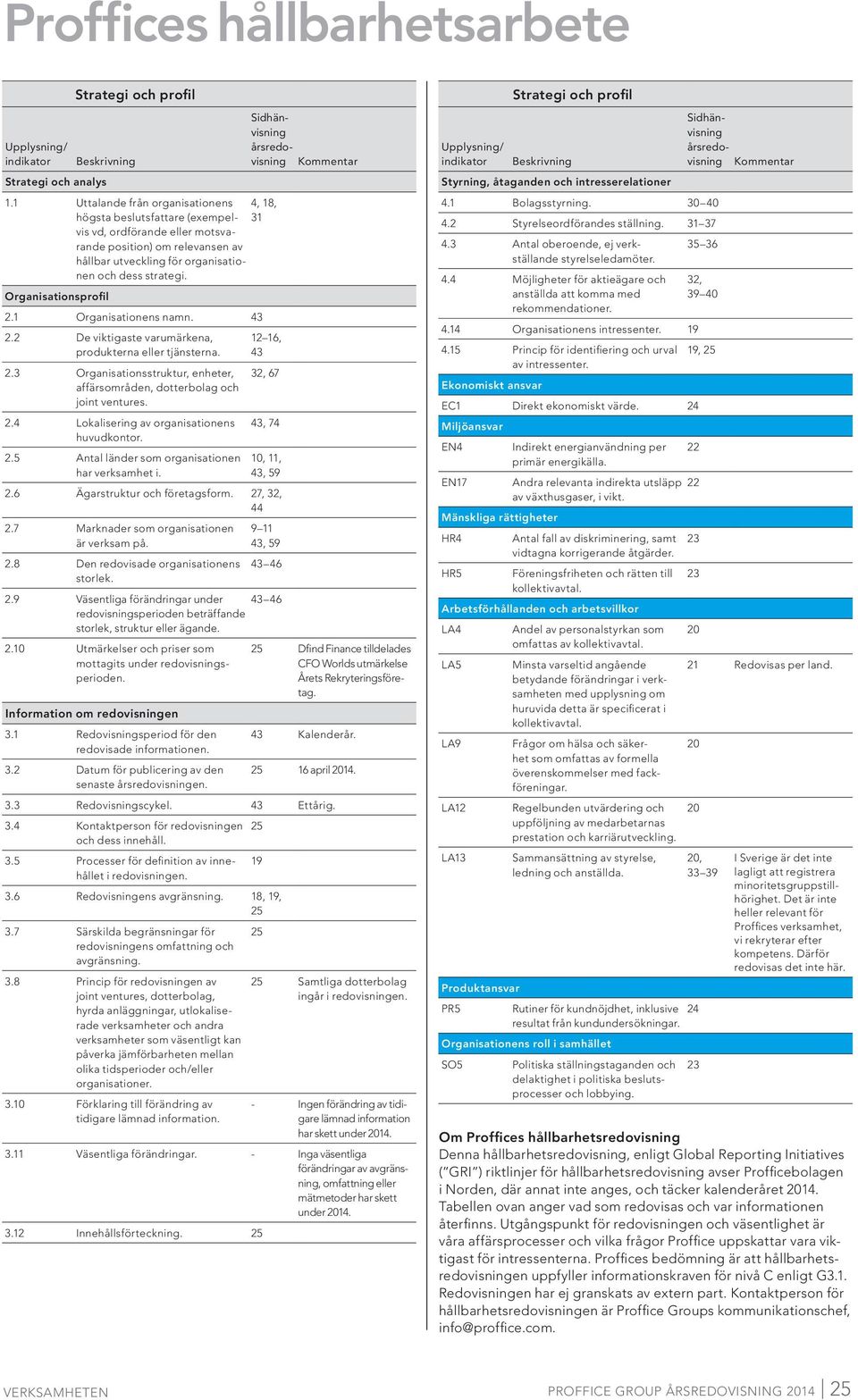 4, 18, 31 Organisationsprofil Strategi och profil 2.1 Organisationens namn. 43 2.2 De viktigaste varumärkena, produkterna eller tjänsterna. 2.3 Organisationsstruktur, enheter, affärsområden, dotterbolag och joint ventures.