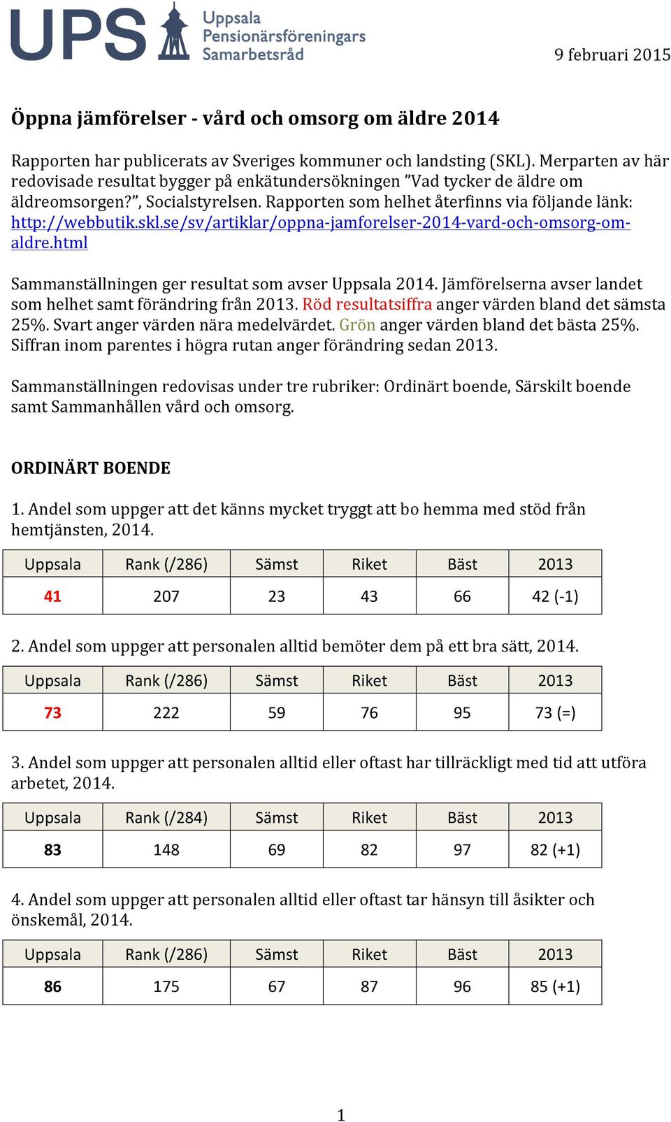 se/sv/artiklar/oppna- jamforelser- 2014- vard- och- omsorg- om- aldre.html Sammanställningen ger resultat som avser Uppsala Jämförelserna avser landet som helhet samt förändring från 2013.