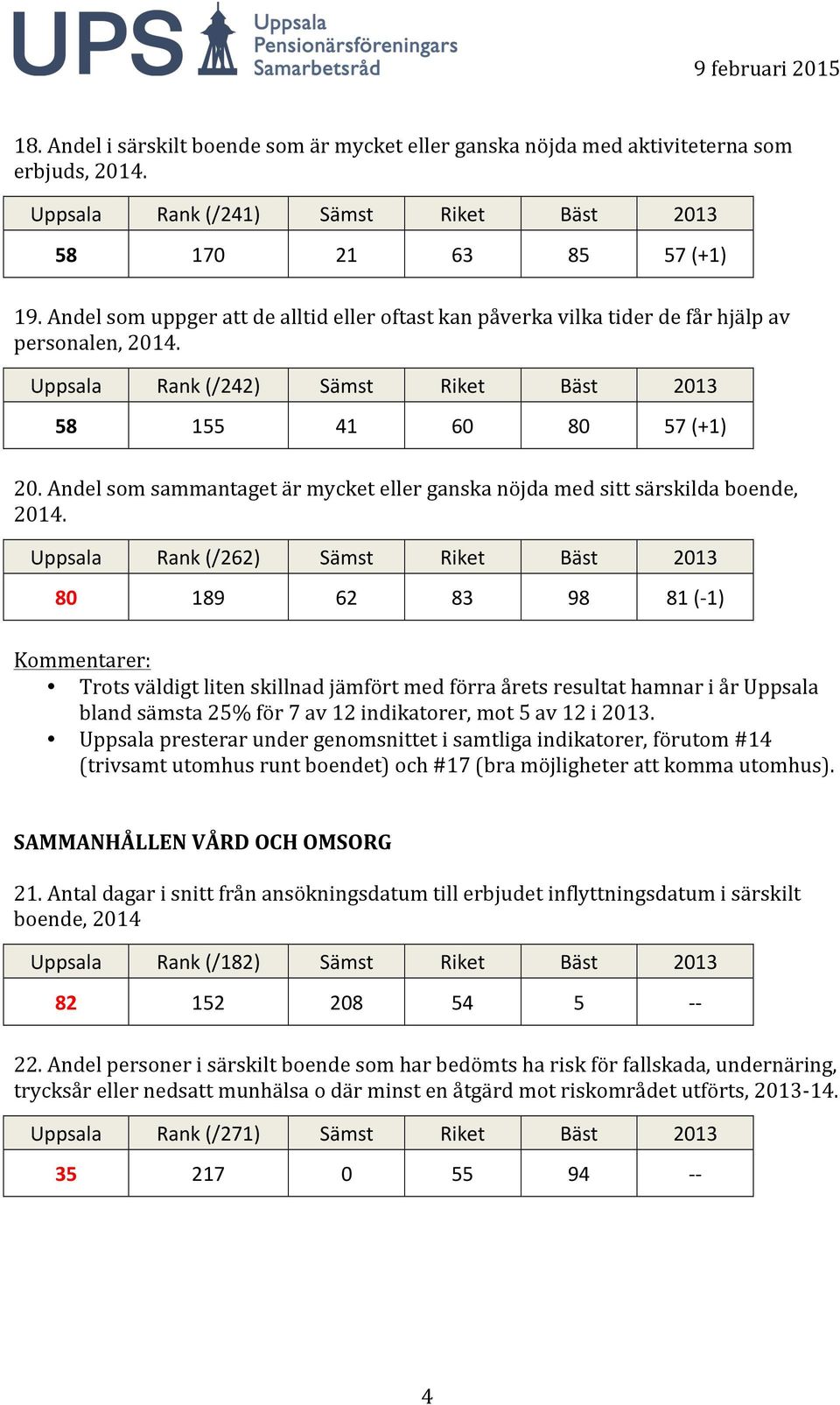 Andel som sammantaget är mycket eller ganska nöjda med sitt särskilda boende, Uppsala Rank (/262) Sämst Riket Bäst 2013 80 189 62 83 98 81 (- 1) Kommentarer: Trots väldigt liten skillnad jämfört med