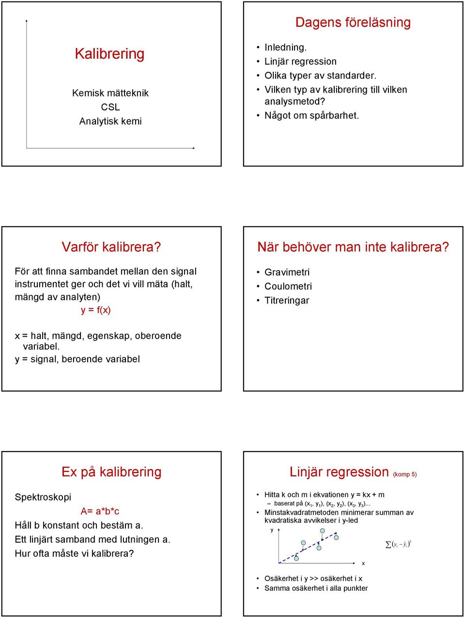 Gravimetri Coulometri Titreringar x = halt, mängd, egenkap, oberoende variabel. y = ignal, beroende variabel Ex på kalibrering Spektrokopi A= a*b*c Håll b kontant och betäm a.