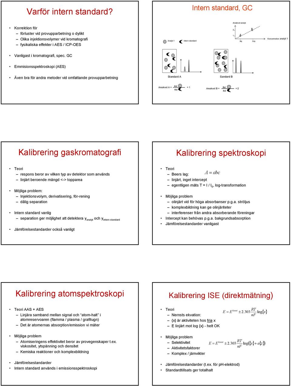 Koncentration analyt Vanligat i kromatografi, pec.