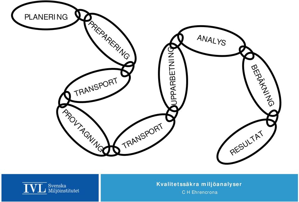 TRANSPORT PLANERING