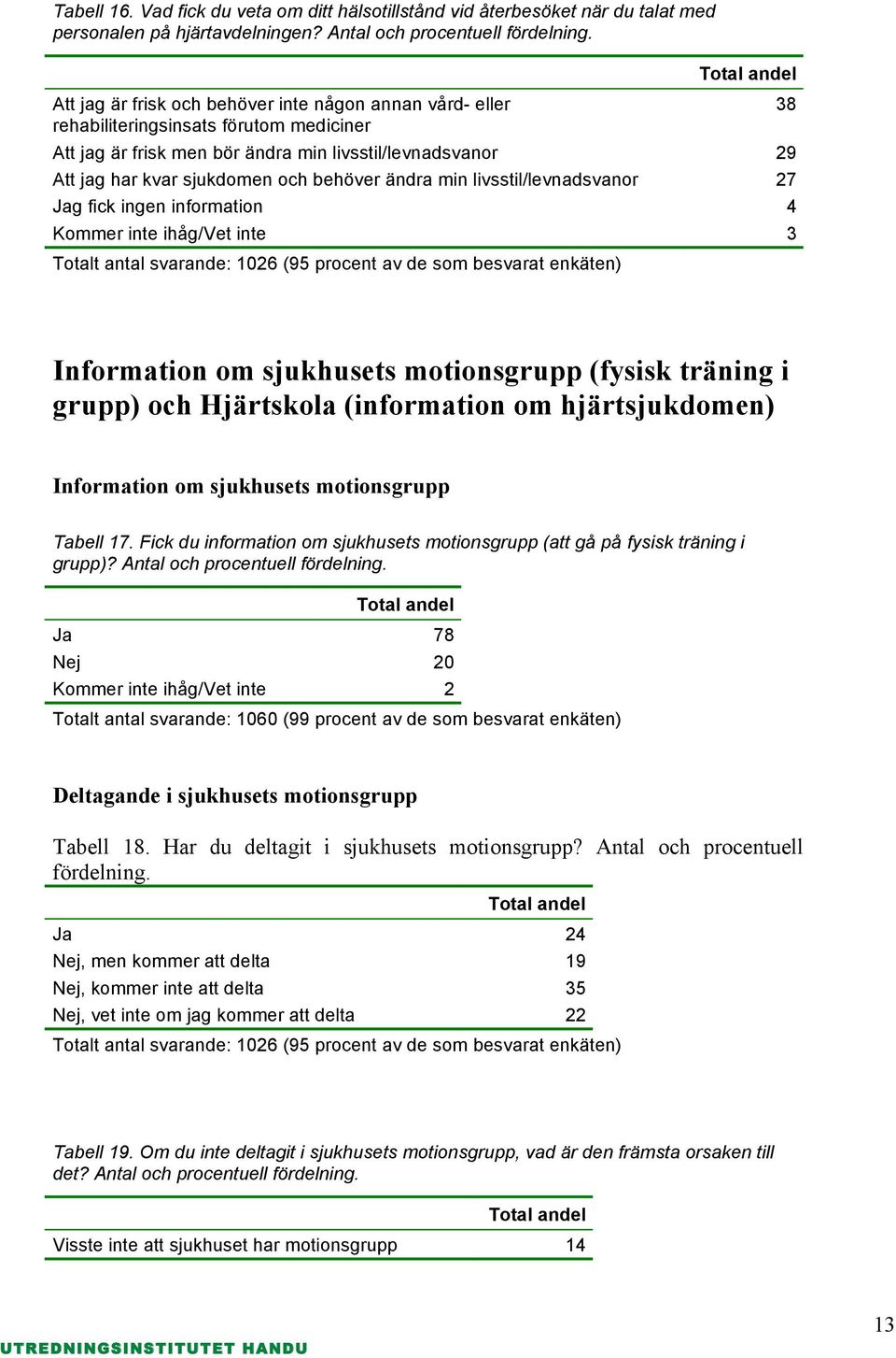 ändra min livsstil/levnadsvanor 27 Jag fick ingen information 4 Kommer inte ihåg/vet inte 3 Totalt antal svarande: 1026 (95 procent av de som besvarat enkäten) 38 Information om sjukhusets