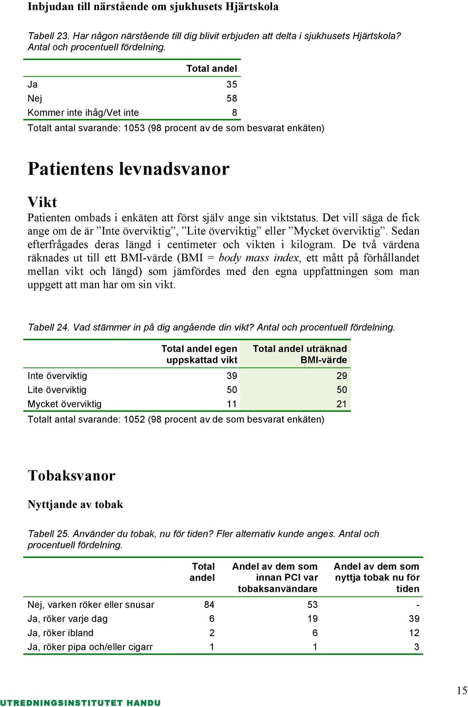 viktstatus. Det vill säga de fick ange om de är Inte överviktig, Lite överviktig eller Mycket överviktig. Sedan efterfrågades deras längd i centimeter och vikten i kilogram.